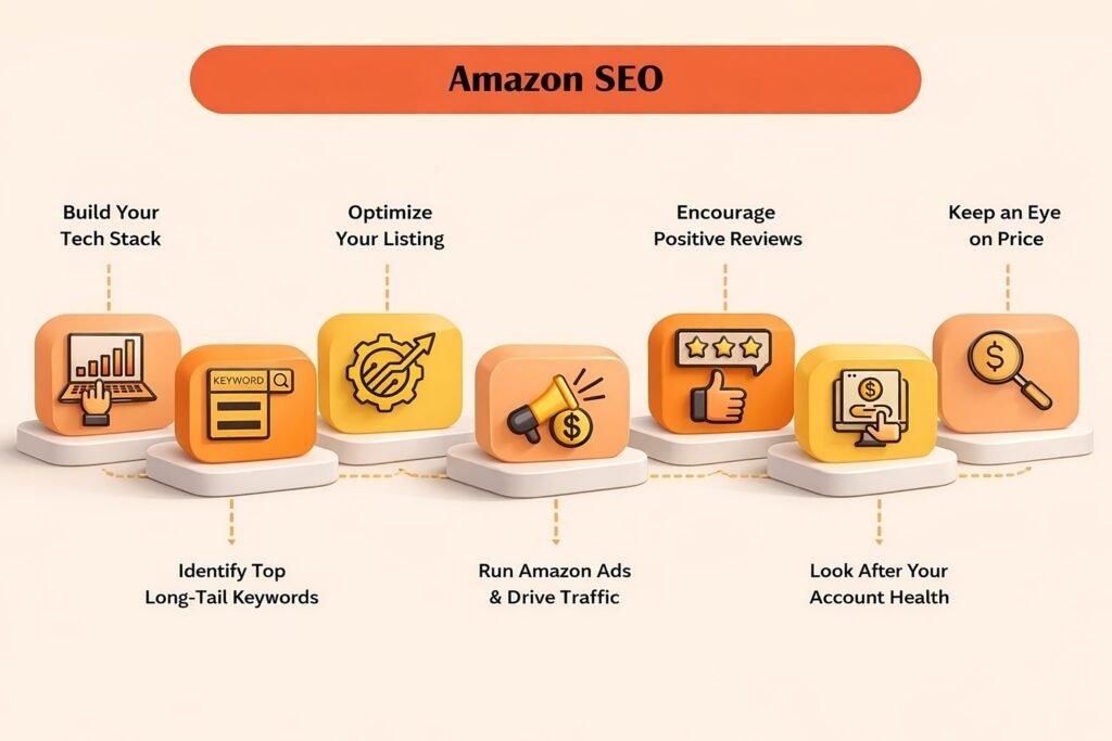 Amazon SEO Service (2)_filtered